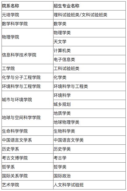 清华自主招生需要什么条件,清华取消文科自主招生