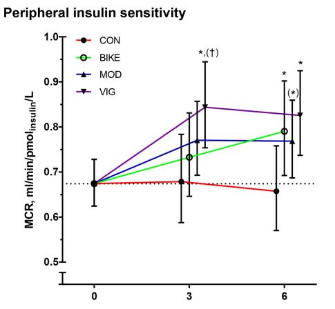 骑车上班瘦腰！临床试验首次证实骑车通勤可改善胰岛素抵抗、心肺功能，减少内脏脂肪，草长莺飞骑起来|科学大发现