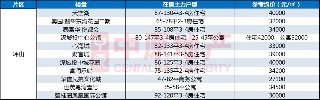 为什么来深圳的年轻人大都去了南山、宝安和龙岗？