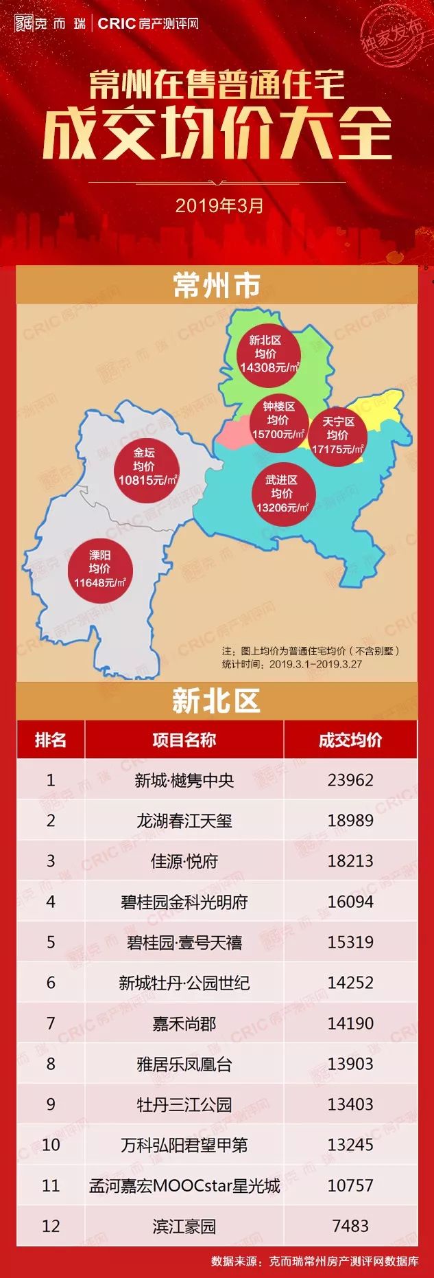 常州各小区二手房最新房价,2021年常州各小区房价