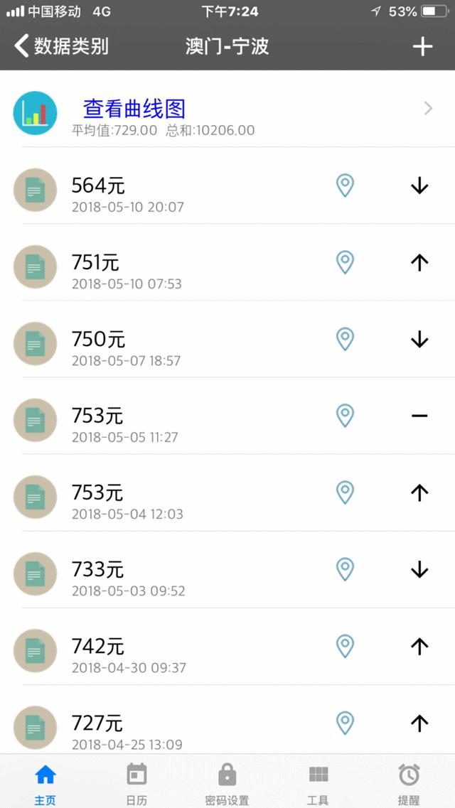 分享澳门攻略,去澳门旅游的最新攻略