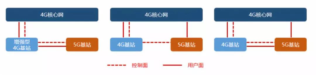 【行业前沿】万字长文解读运营商搏击5G:一场比拼财力的三国杀