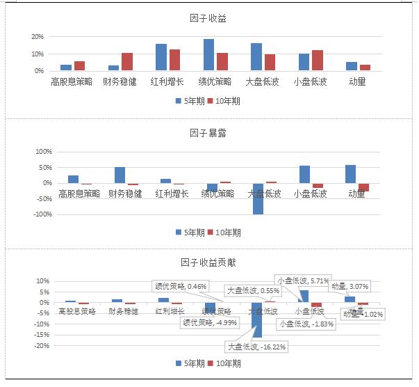【融智FOF专题研究系列之】股票多头私募基金的Alpha研究