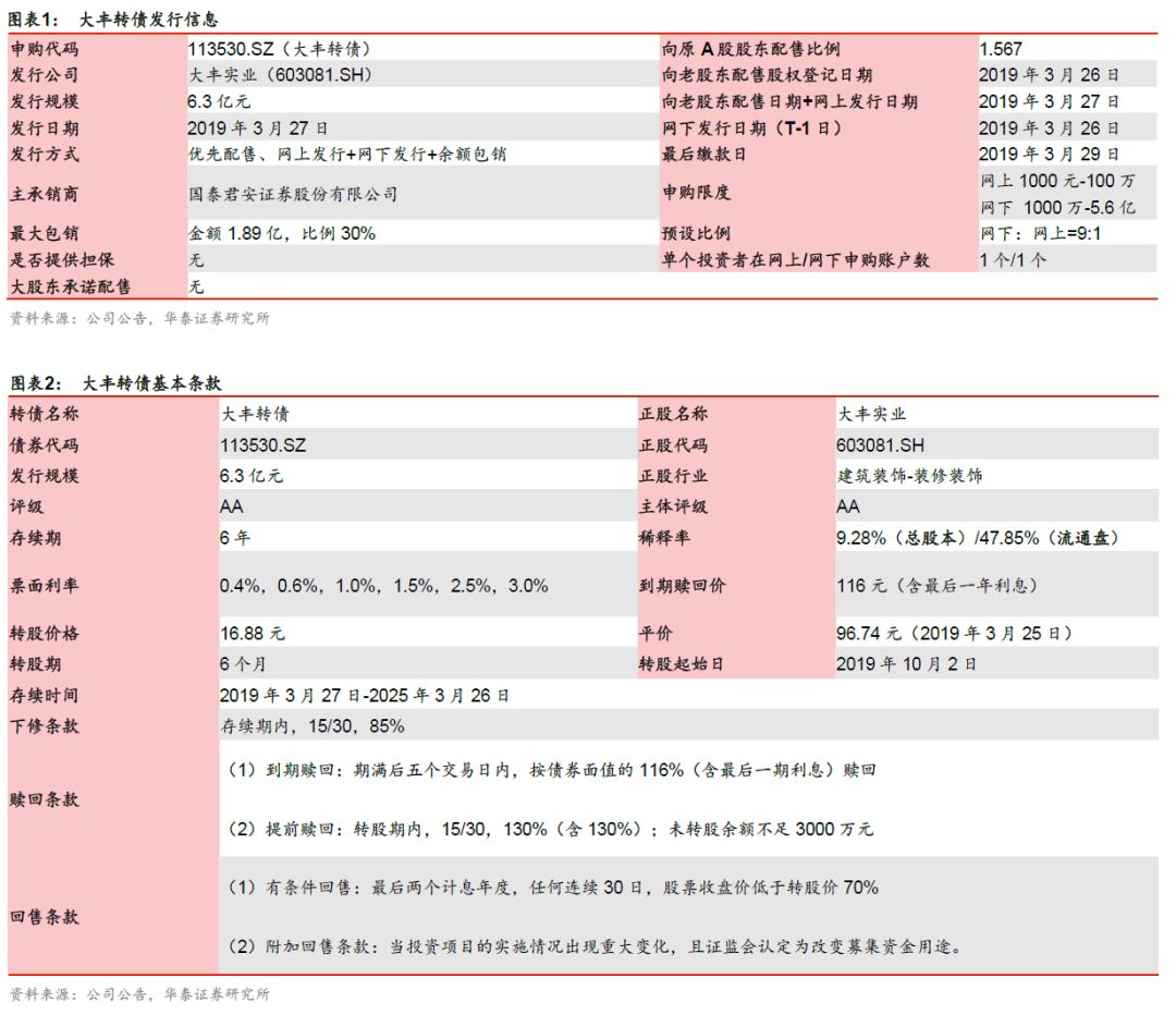 华泰集团张继强,华泰固收张继强股价