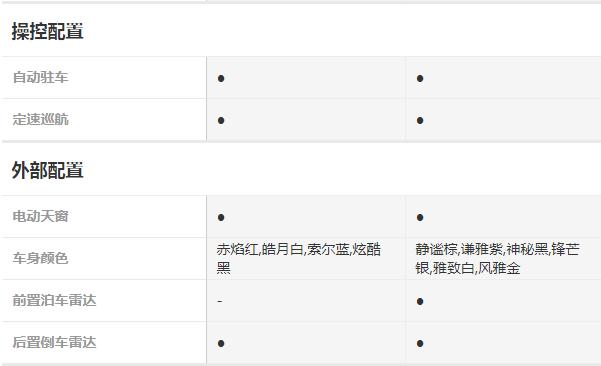 荣威i6max和大众朗逸,荣威i6和大众朗逸