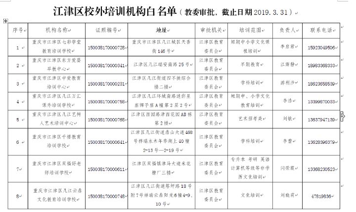 重庆校外培训机构黑名单,重庆市渝北区校外培训机构黑名单