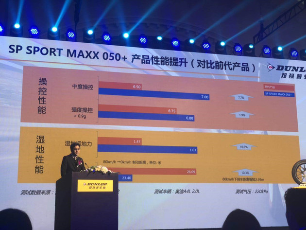 邓禄普轮胎运动操控和静音舒适,邓禄普高性能轮胎