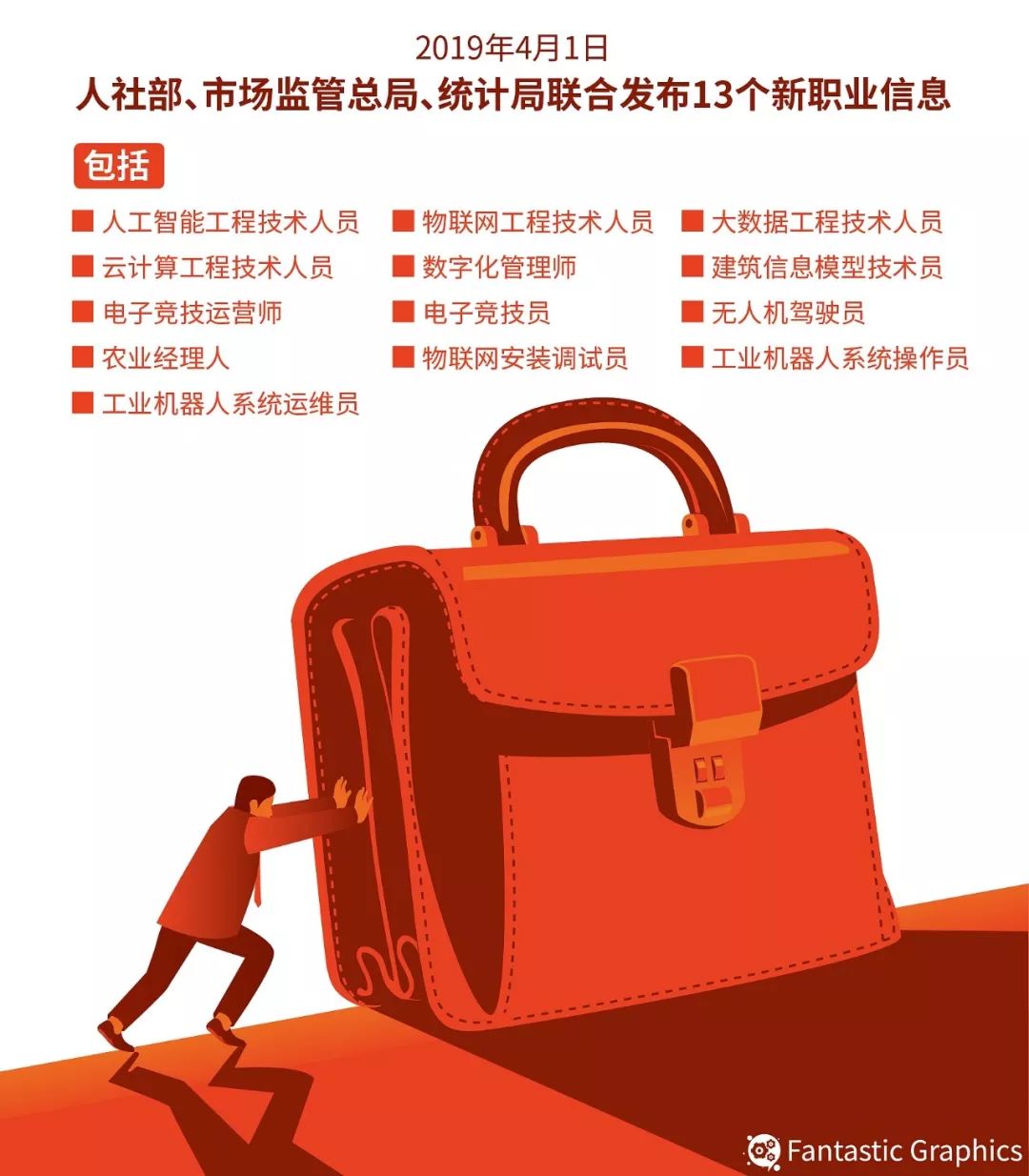 最近三部门新发布的16个新职业,三部门联合发布第二批新职业