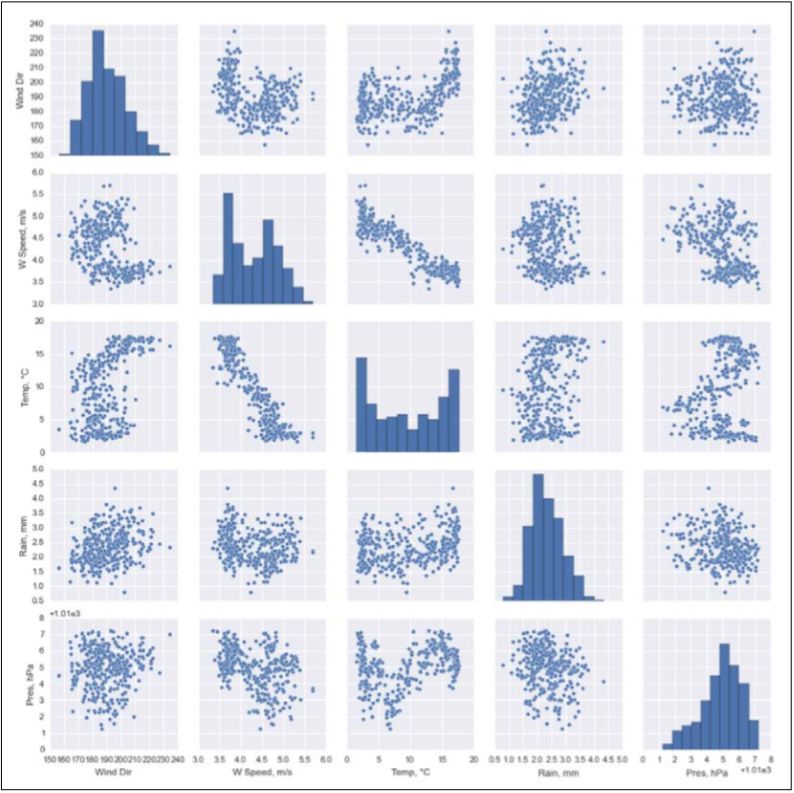 python实战案例爬虫,实战案例教你python基础语法