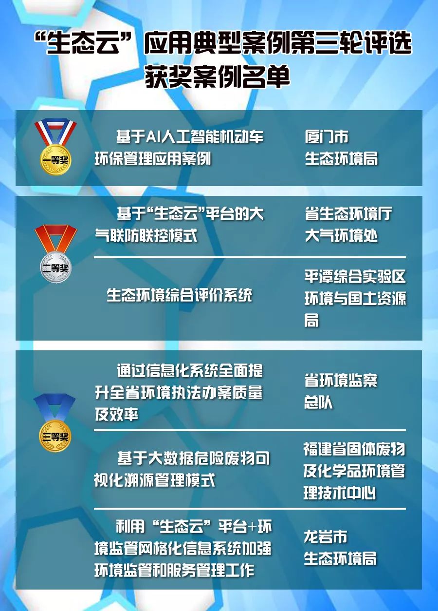 福建省级生态环境大数据云平台,福建生态云平台