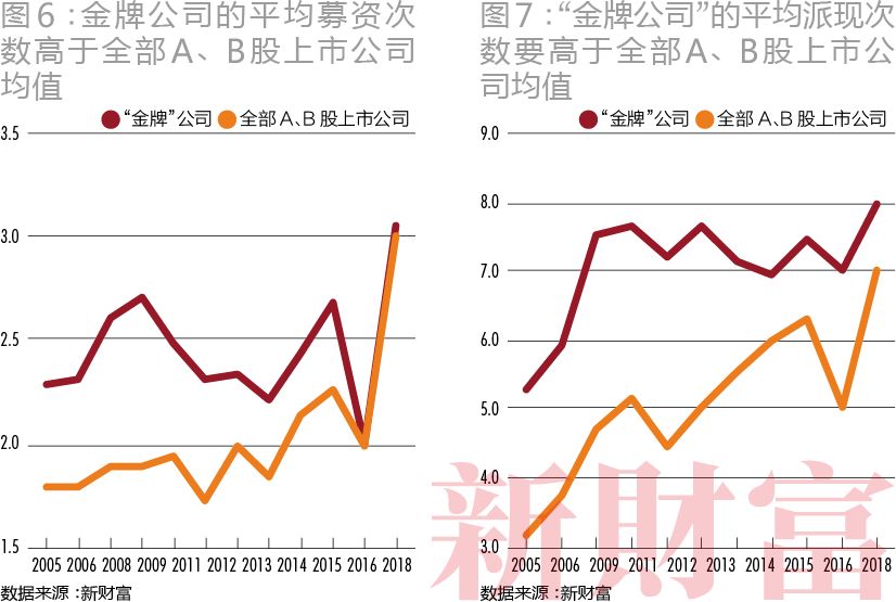 融资近亿,融资1800亿
