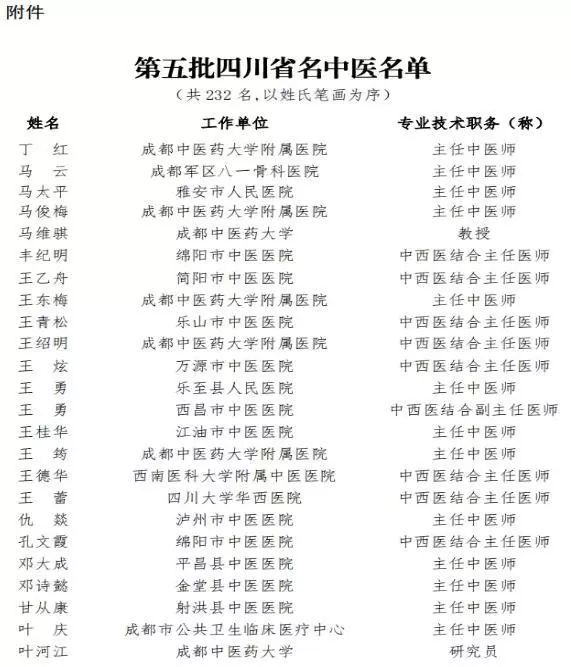 四川省第三批名中医候选名单,四川省十大名中医评选