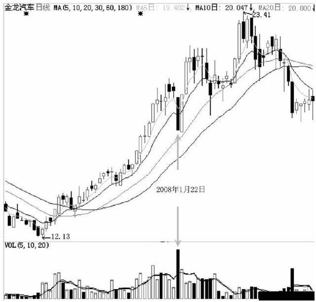 极度缩量跌停战法,低位跌停战法