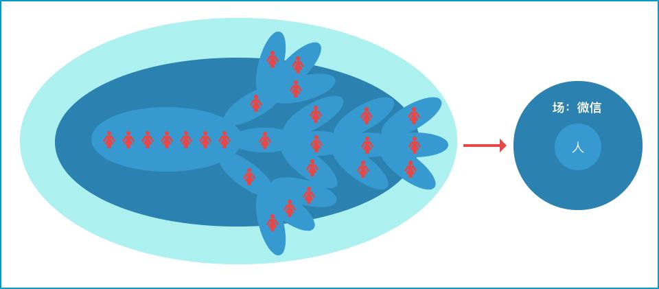 传统实体零售业与电商的区别,内容电商和社交电商有什么区别