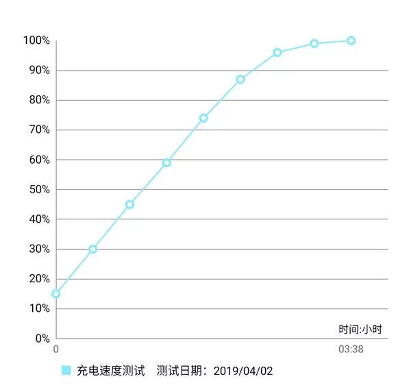 海信金刚5手机,海信金刚5pro评测