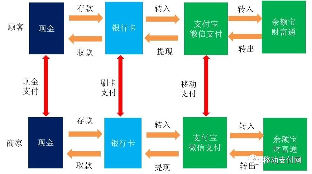 现在银行网点不断萎缩你怎么看,倒闭的银行网点