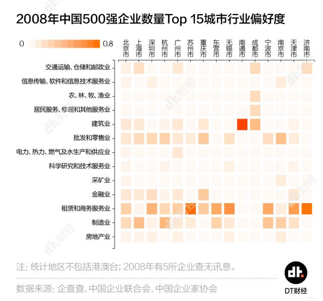 中国世界500强之广东vs浙江,中国各大城市500强企业排名