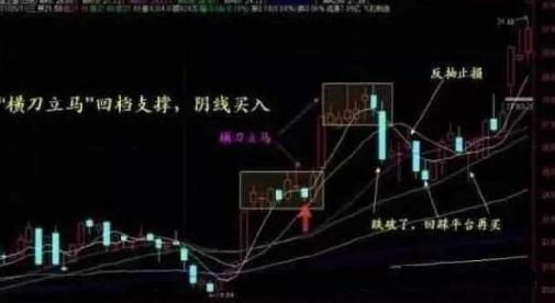 炒股口诀买阴不买阳,傻瓜式炒股怎么买进