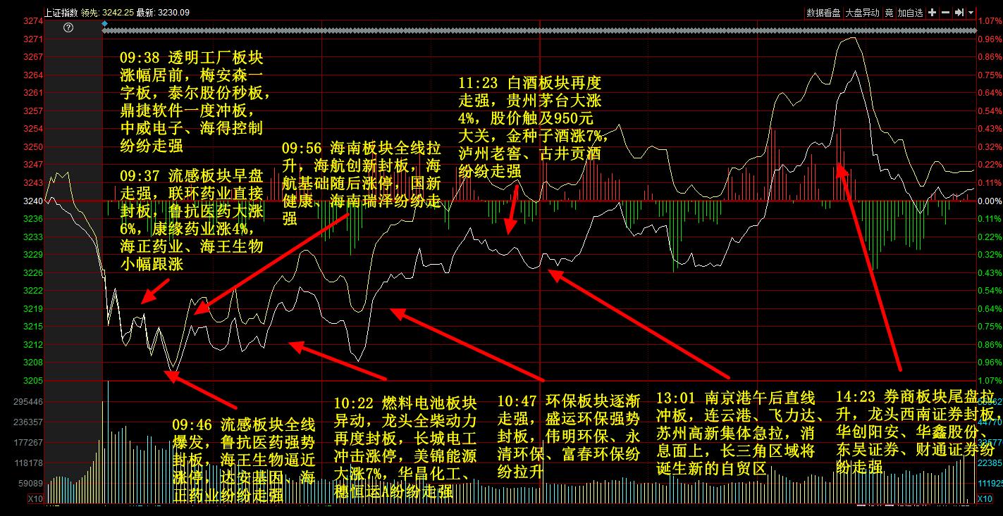 选股宝股市行情语音播报,选股宝行情播报