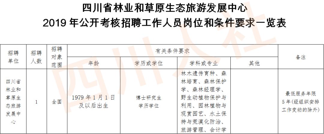 四川人事考试信息网2021年,四川人事考试报考岗位