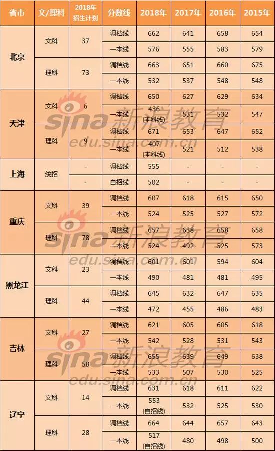 北师珠分校2020安徽招生,北师珠分校2020还值得报吗