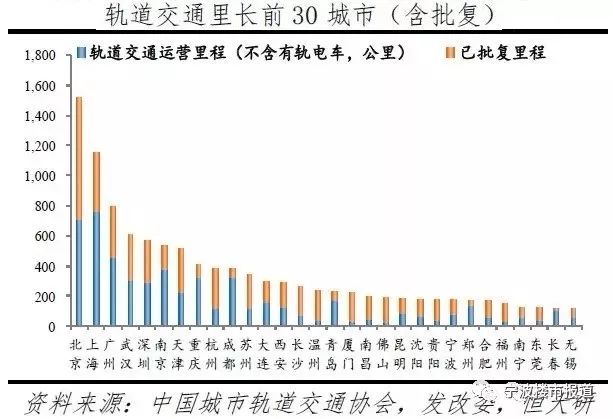 宁波未来5年房价,宁波未来哪个区房价涨得最快