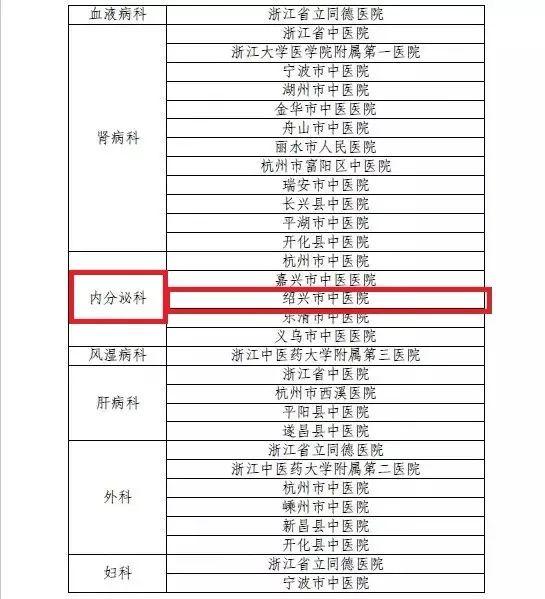 绍兴中医院是三甲吗,绍兴市中医院分院