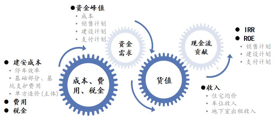 地下车库如何提升效率,地下车库常见技术问题