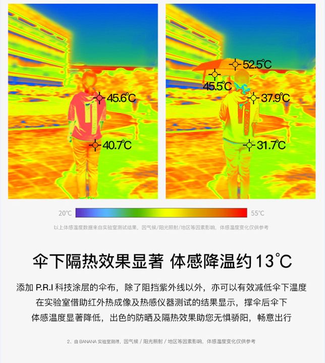 防晒效果超好的伞,再好的防晒霜不如一把好的遮阳伞