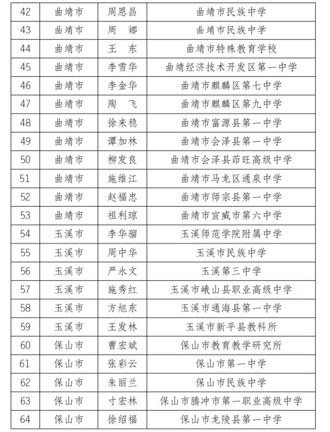 2019年昭通正高级教师名单,云南省高级教师评审结果公示
