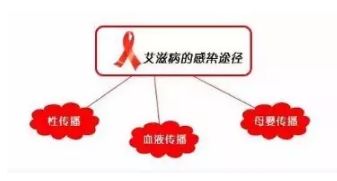 高校艾滋病现状,高校艾滋病