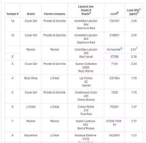 BBC又来惊爆：你抹口红，就是在亲吻上万只昆虫尸体？美丽背后这么血腥…