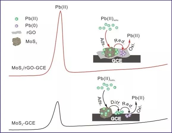 铅污染如何去除,铅污染的起源与危害