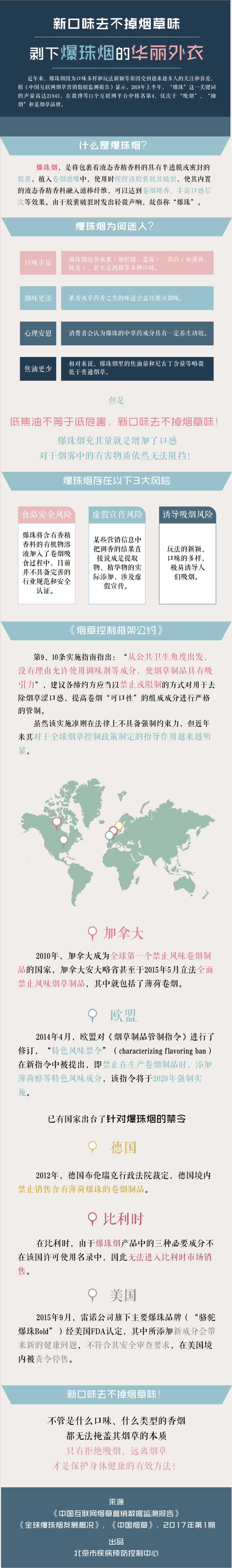 鍖椾含鐤炬帶鎺х儫,鍖椾含鐤炬帶鎺х儫骞垮憡