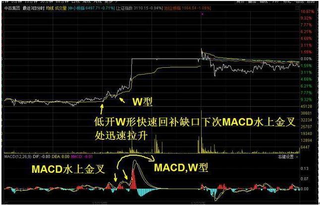 用最笨的方法挣钱,用最笨的方法悄悄赚钱