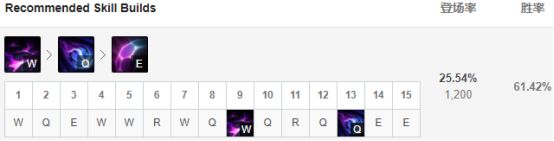 莫甘娜双冰流怎么打,莫甘娜双冰流怎么玩
