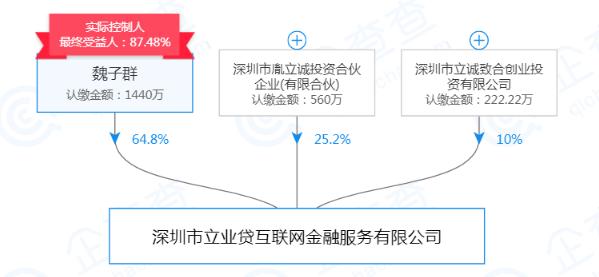 立业贷最近状况,立业贷最新情况