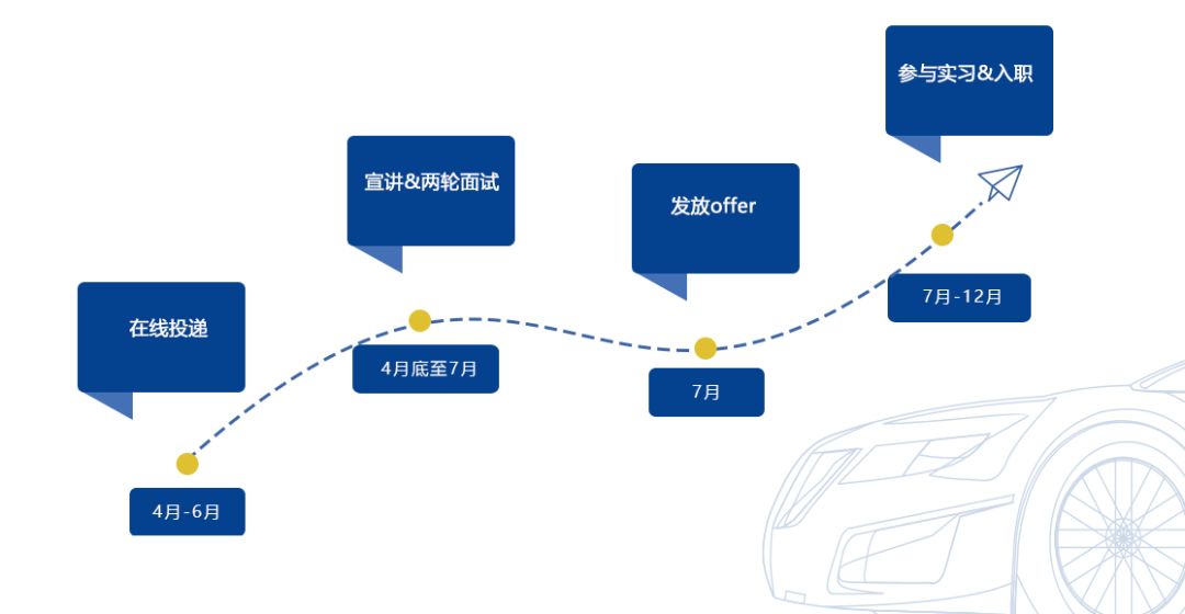 幸福人寿广东分公司招聘,幸福人寿公司招聘信息