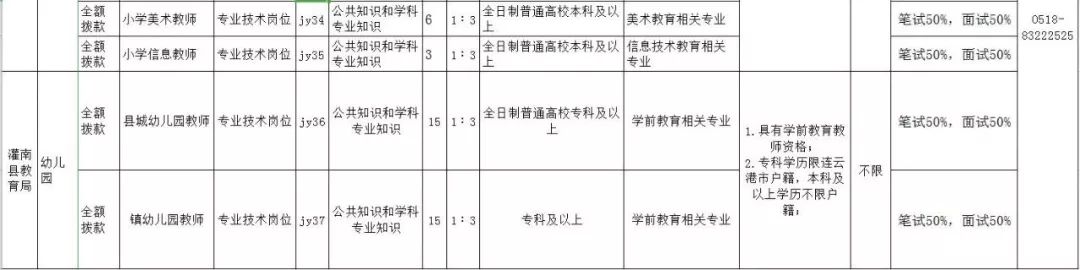连云港明日招聘岗位,连云港公益岗位招聘最新通知