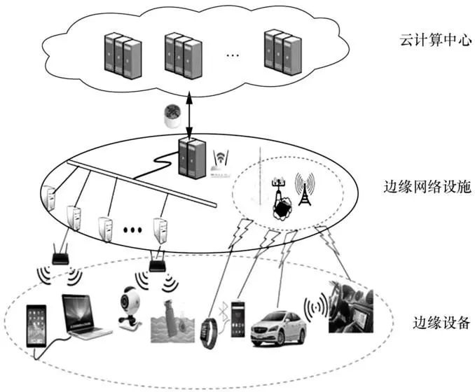 面向服务的移动边缘计算 (边缘计算对策研究)