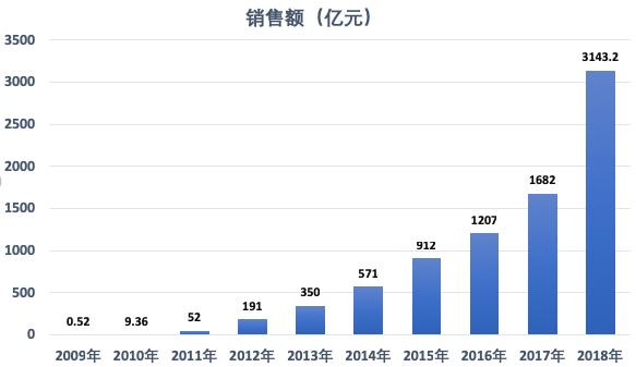 区块链电商思考,区块链电商的问题有哪些