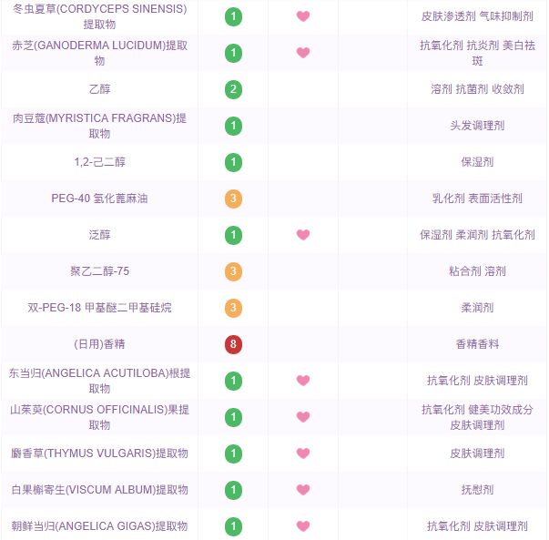 韩妆为什么会显得油腻,韩妆考验底子吗