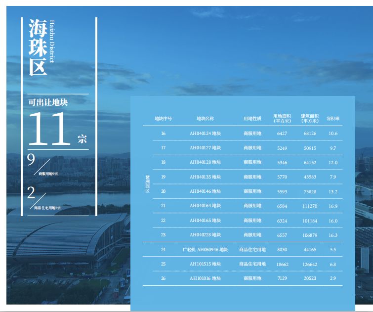 坐拥2公里一线水岸江景!这座村紧邻琶洲、生物岛、大学城!谁将拿下这块香饽饽?