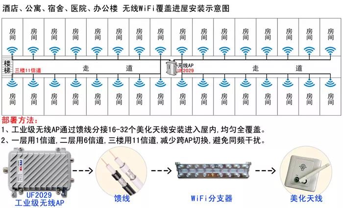 装修全屋wifi覆盖解决方案,全屋千兆无线wifi覆盖方案