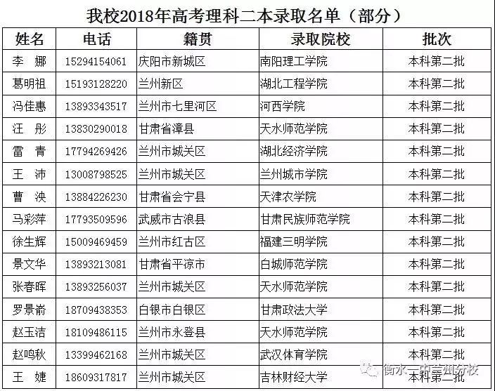 衡水第一中学兰州分校,衡水第一中学兰州分校高一四班