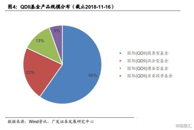 不用港股通可以买港股么,如何买不是港股通的港股