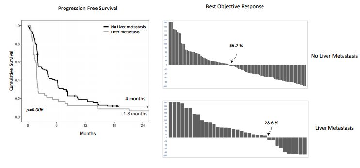 特殊人群免疫治疗的管理,特殊免疫人群