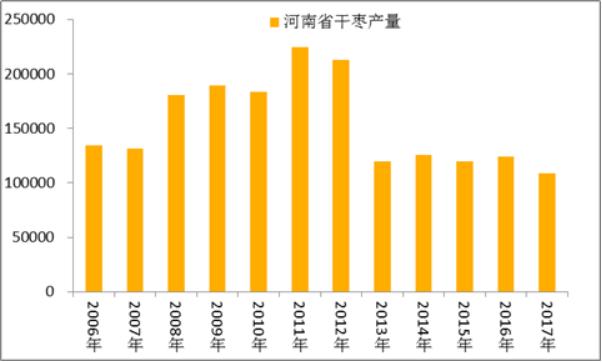 黄李强段淑敏:枣想告诉你|红枣期货上市必知小知识!