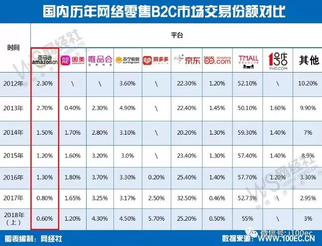 “我已经10年没在亚马逊上买书了，但上周刚给Kindle续了费”|浑水观察