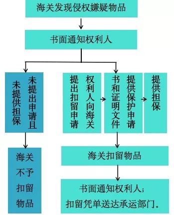 知识产权是力量,知识产权如何保护好